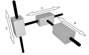 Figure 10. Cartesian Robot Kinematic Diagram [35]