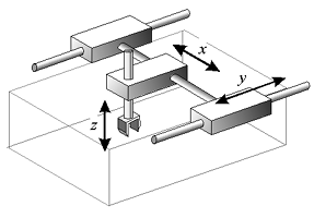 Figure 11. Cartesian Robot Work Envelope [34] 
