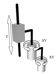 Figure 2. SCARA Robot Kinematic Diagram [43]