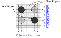  Figure 7. Ghost Effect in Self-Capacitive Sensing