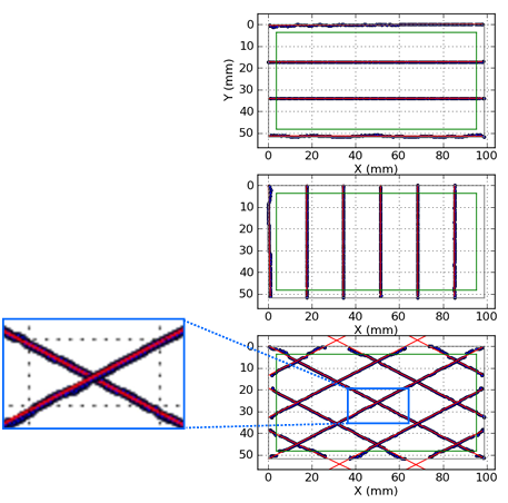 Figure 22. Linearity Measurement Plots 